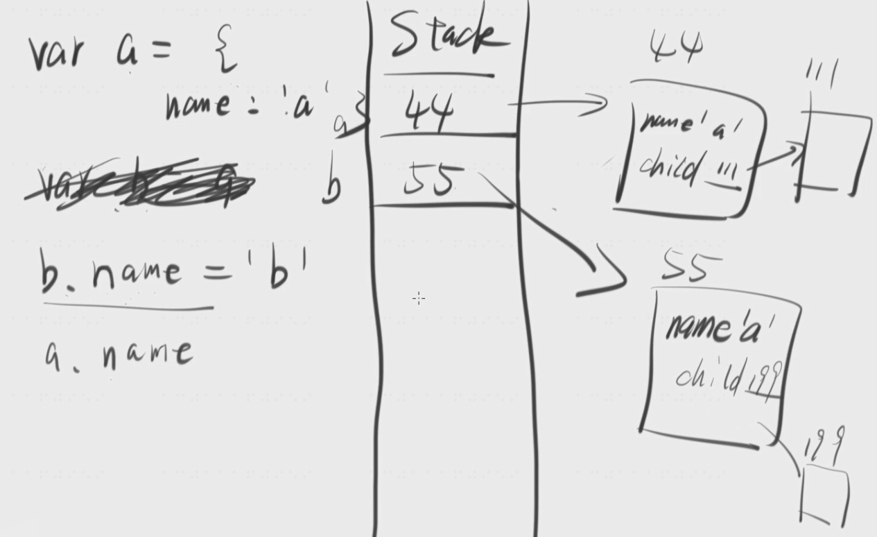 deepcopy